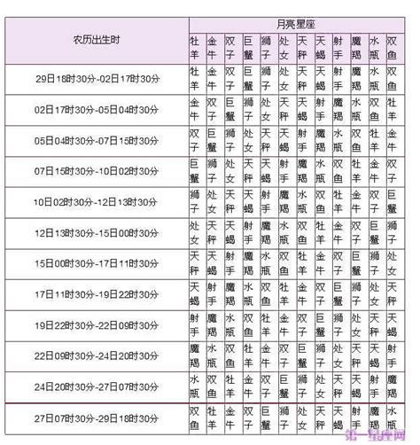 月亮星座相同|月亮星座配對分數大公開！12星座最契合的月亮組合，你和另一半。